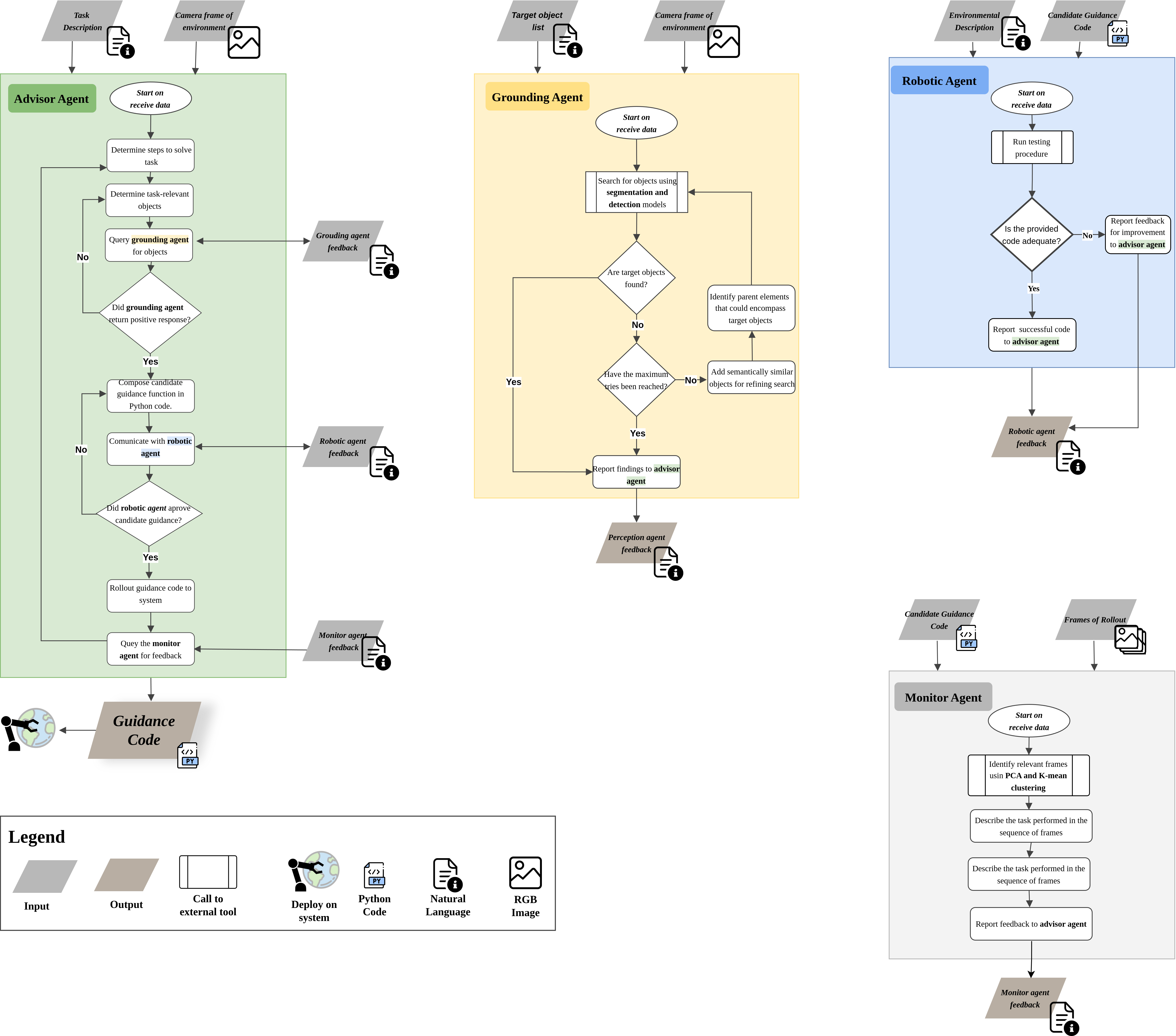 Agentic Framework Diagram