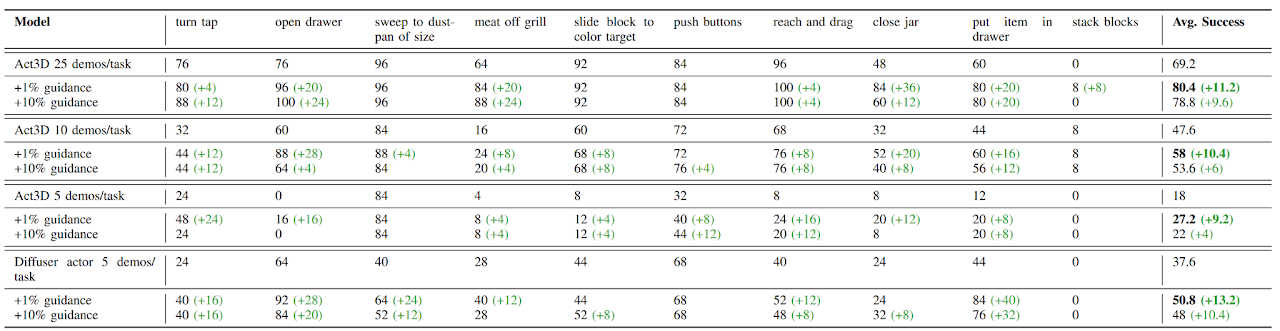 RL-BENCH simulation results